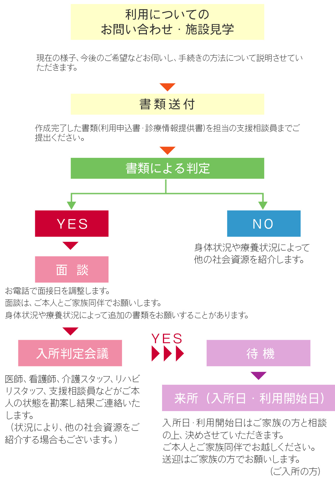 利用案内